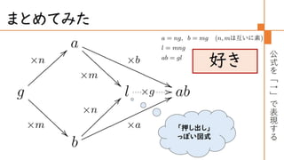 圏論の学習指導案