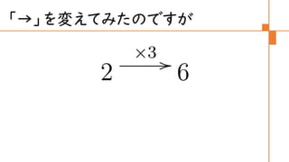 圏論の学習指導案