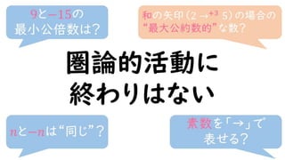圏論の学習指導案