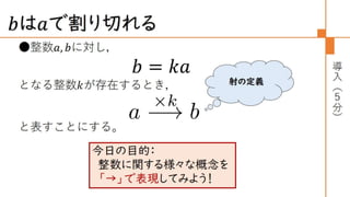 圏論の学習指導案