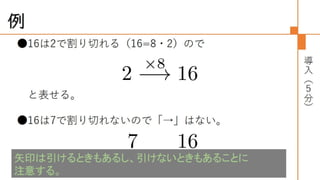 圏論の学習指導案