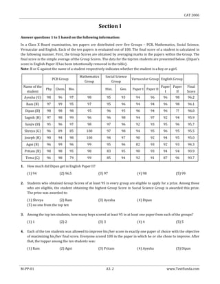 CAT 2006
M-PP-01 A3. 2 www.TestFunda.com
Section I
Answer questions 1 to 5 based on the following information:
In a Class X Board examination, ten papers are distributed over five Groups – PCB, Mathematics, Social Science,
Vernacular and English. Each of the ten papers is evaluated out of 100. The final score of a student is calculated in
the following manner. First, the Group Scores are obtained by averaging marks in the papers within the Group. The
final score is the simple average of the Group Scores. The data for the top ten students are presented below. (Dipan’s
score in English Paper II has been intentionally removed in the table).
Note: B or G against the name of a student respectively indicates whether the student is a boy or a girl.
PCB Group
Mathematics
Group
Social Science
Group
Vernacular Group English Group
Name of the
student
Phy Chem. Bio. Hist. Geo. Paper I Paper II
Paper
I
Paper
II
Final
Score
Ayesha (G) 98 96 97 98 95 93 94 96 96 98 96.2
Ram (B) 97 99 95 97 95 96 94 94 96 98 96.1
Dipan (B) 98 98 98 95 96 95 96 94 96 ?? 96.0
Sagnik (B) 97 98 99 96 96 98 94 97 92 94 95.9
Sanjiv (B) 95 96 97 98 97 96 92 93 95 96 95.7
Shreya (G) 96 89 85 100 97 98 94 95 96 95 95.5
Joseph (B) 90 94 98 100 94 97 90 92 94 95 95.0
Agni (B) 96 99 96 99 95 96 82 93 92 93 94.3
Pritam (B) 98 98 95 98 83 95 90 93 94 94 93.9
Tirna (G) 96 98 79 99 85 94 92 91 87 96 93.7
1. How much did Dipan get in English Paper II?
(1) 94 (2) 96.5 (3) 97 (4) 98 (5) 99
2. Students who obtained Group Scores of at least 95 in every group are eligible to apply for a prize. Among those
who are eligible, the student obtaining the highest Group Score in Social Science Group is awarded this prize.
The prize was awarded to:
(1) Shreya (2) Ram (3) Ayesha (4) Dipan
(5) no one from the top ten
3. Among the top ten students, how many boys scored at least 95 in at least one paper from each of the groups?
(1) 1 (2) 2 (3) 3 (4) 4 (5) 5
4. Each of the ten students was allowed to improve his/her score in exactly one paper of choice with the objective
of maximizing his/her final score. Everyone scored 100 in the paper in which he or she chose to improve. After
that, the topper among the ten students was:
(1) Ram (2) Agni (3) Pritam (4) Ayesha (5) Dipan
 