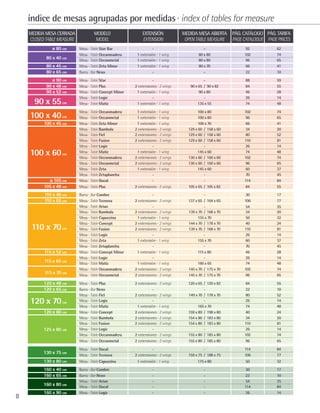 índice de mesas agrupadas por medidas · index of tables for measure
    MEDIDA MESA CERRADA            MODELO                   EXTENSIÓN             MEDIDA MESA ABIERTA     PÁG. CATÁLOGO PÁG. TARIFA
    CLOSED TABLE MEASURE           MODEL                    EXTENSION              OPEN TABLE MEASURE     PAGE CATALOGUE PAGE PRICES
              ø 80 cm      Mesa · Table Star Bar                  -                          -                 92            62
                           Mesa · Table Oceanmadera      1 extensión · 1 wing             80 x 80              102           74
           80 x 40 cm      Mesa · Table Oceanmetal       1 extensión · 1 wing             80 x 80              96            65
           80 x 45 cm      Mesa · Table Zeta Minor       1 extensión · 1 wing             80 x 70              66            41
           80 x 65 cm      Barra · Bar Nexo                       -                          -                 22            10
              ø 90 cm      Mesa · Table Star                      -                          -                 88            59
           90 x 48 cm      Mesa · Table Plus            2 extensiones · 2 wings      90 x 65 / 90 x 82         84            55
           90 x 52 cm      Mesa · Table Concept Minor    1 extensión · 1 wing             90 x 80              46            28
                           Mesa · Table Logic                     -                          -                 26            14
      90 x 55 cm           Mesa · Table Matiz            1 extensión · 1 wing            135 x 55              74            48

                           Mesa · Table Oceanmadera      1 extensión · 1 wing            100 x 80              102           74
    100 x 40 cm            Mesa · Table Oceanmetal       1 extensión · 1 wing            100 x 80              96            65
          100 x 45 cm      Mesa · Table Zeta Minor       1 extensión · 1 wing             100 x 70             66            41
                           Mesa · Table Bambola         2 extensiones · 2 wings     129 x 60 / 158 x 60        34            20
                           Mesa · Table Fiel            2 extensiones · 2 wings     129 x 60 / 158 x 60        80            52
                           Mesa · Table Fusion          2 extensiones · 2 wings     129 x 60 / 158 x 60        110           81
                           Mesa · Table Logic                     -                          -                  26           14
    100 x 60 cm            Mesa · Table Matiz
                           Mesa · Table Oceanmadera
                                                         1 extensión · 1 wing
                                                        2 extensiones · 2 wings
                                                                                         145 x 60
                                                                                    130 x 60 / 160 x 60
                                                                                                                74
                                                                                                               102
                                                                                                                             48
                                                                                                                             74
                           Mesa · Table Oceanmetal      2 extensiones · 2 wings     130 x 60 / 160 x 60         96           65
                           Mesa · Table Zeta             1 extensión · 1 wing            145 x 60               60           37
                           Mesa · Table Zetaplancha               -                          -                  70           45
            ø 105 cm       Mesa · Table Ducal                     -                          -                 114           84
          105 x 48 cm      Mesa · Table Plus            2 extensiones · 2 wings     105 x 65 / 105 x 82        84            55
          110 x 40 cm      Barra · Bar Cumbre                     -                          -                  30           17
          110 x 65 cm      Mesa · Table Tecnova         2 extensiones · 2 wings     137 x 65 / 164 x 65        106           77
                           Mesa · Table Arian                     -                          -                  54           35
                           Mesa · Table Bambola         2 extensiones · 2 wings     139 x 70 / 168 x 70        34            20
                           Mesa · Table Capuccina        1 extensión · 1 wing             155 x 70             50            32
                           Mesa · Table Concept         2 extensiones · 2 wings     144 x 70 / 178 x 70        40            24
     110 x 70 cm           Mesa · Table Fusion          2 extensiones · 2 wings     139 x 70 / 168 x 70        110           81
                           Mesa · Table Logic                     -                          -                 26            14
                           Mesa · Table Zeta             1 extensión · 1 wing             155 x 70             60            37
                           Mesa · Table Zetaplancha               -                          -                  70           45
          115 x 52 cm      Mesa · Table Concept Minor    1 extensión · 1 wing             115 x 80              46           28
                           Mesa · Table Logic                     -                          -                  26           14
          115 x 65 cm      Mesa · Table Matiz            1 extensión · 1 wing            160 x 65               74           48
                           Mesa · Table Oceanmadera     2 extensiones · 2 wings     145 x 70 / 175 x 70        102           74
          115 x 70 cm      Mesa · Table Oceanmetal      2 extensiones · 2 wings     145 x 70 / 175 x 70        96            65

          120 x 48 cm      Mesa · Table Plus            2 extensiones · 2 wings     120 x 65 / 120 x 82        84            55
          120 x 65 cm      Barra · Bar Nexo                       -                          -                 22            10
                           Mesa · Table Fiel            2 extensiones · 2 wings     149 x 70 / 178 x 70        80            52
    120 x 70 cm            Mesa · Table Logic
                           Mesa · Table Matiz
                                                                  -
                                                         1 extensión · 1 wing
                                                                                             -
                                                                                          165 x 70
                                                                                                               26
                                                                                                               74
                                                                                                                             14
                                                                                                                             48
          120 x 80 cm      Mesa · Table Concept         2 extensiones · 2 wings     159 x 80 / 198 x 80        40            24
                           Mesa · Table Bambola         2 extensiones · 2 wings     154 x 80 / 183 x 80        34            20
                           Mesa · Table Fusion          2 extensiones · 2 wings     154 x 80 / 183 x 80        110           81
          125 x 80 cm      Mesa · Table Logic                     -                          -                 26            14
                           Mesa · Table Oceanmadera     2 extensiones · 2 wings     155 x 80 / 185 x 80        102           74
                           Mesa · Table Oceanmetal      2 extensiones · 2 wings     155 x 80 / 185 x 80        96            65

                           Mesa · Table Ducal                     -                          -                 114           84
          130 x 75 cm      Mesa · Table Tecnova         2 extensiones · 2 wings     159 x 75 / 188 x 75        106           77
          130 x 80 cm      Mesa · Table Capuccina        1 extensión · 1 wing            175 x 80              50            32
          160 x 40 cm      Barra · Bar Cumbre                     -                         -                  30            17
          160 x 65 cm      Barra · Bar Nexo                       -                         -                  22            10
                           Mesa · Table Arian                     -                         -                  54            35
          160 x 80 cm      Mesa · Table Ducal                     -                         -                  114           84
          160 x 90 cm      Mesa · Table Logic                     -                         -                  26            14
8
 
