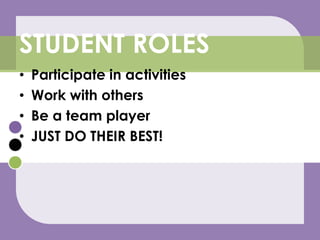 Participate in activitiesWork with othersBe a team playerJUST DO THEIR BEST!STUDENT ROLES