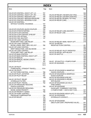 Cat 336D Parts Catalog Manual DOWNLOAD PDF | PDF