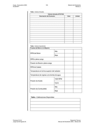 Curso : Excavadora 365C 100 Material del Estudiante
DCSE0041 Modulo 3
Ferreyros S.A.A. Desarrollo Técnico
Jorge Gorritti Agosto 05 Manual del Estudiante 365C - Modulo 3B
Tabla - Valores Actuales
Valores Actuales (STATUS)
Descripción del Parámetro Valor Unidad
Tabla - Valores Importantes
Pruebas del Motor en la Máquina
Alta
RPM del Motor
Baja
RPM a plena carga
Presión de Boost a plena carga
RPM de Calado
Temperatura en la tina superior del radiador
Temperatura de ingreso a la bomba de agua
1500 RPM
Presión de Aceite
Vacío
Alta
Presión de Combustible
Baja
Tabla – Calibraciones Disponibles
 