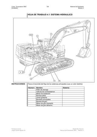 Curso : Excavadora 365C 108 Material del Estudiante
DCSE0041 Modulo 4
Ferreyros S.A.A. Desarrollo Técnico
Jorge Gorritti Agosto 05 Manual del Estudiante 365C - Modulo 4
HOJA DE TRABAJO 4.1: SISTEMA HIDRAULICO
INSTRUCCIONES Trace el recorrido del flujo de los sistemas principales (use un color distinto)
Número Nombre Sistema
Filtro de drenaje
Válvula de contrabalance
Motor de traslación
Bomba piloto
Unión giratoria
Bombas principales
Bomba de giro
Motor de giro izquierdo
Motor de giro derecho
4
 
