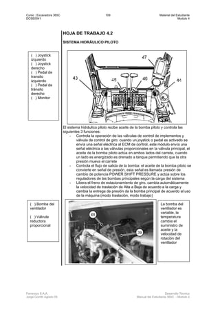 Curso : Excavadora 365C 109 Material del Estudiante
DCSE0041 Modulo 4
Ferreyros S.A.A. Desarrollo Técnico
Jorge Gorritti Agosto 05 Manual del Estudiante 365C - Modulo 4
HOJA DE TRABAJO 4.2
SISTEMA HIDRÁULICO PILOTO
El sistema hidráulico piloto recibe aceite de la bomba piloto y controla las
siguientes 3 funciones:
- Controla la operación de las válvulas de control de implementos y
válvula de control de giro: cuando un joystick o pedal es activado se
envía una señal eléctrica al ECM de control, este módulo envía una
señal eléctrica a las válvulas proporcionales en la válvula principal, el
aceite de la bomba piloto actúa en ambos lados del carrete, cuando
un lado es energizado es drenado a tanque permitiendo que la otra
presión mueva el carrete
- Controla el flujo de salida de la bomba: el aceite de la bomba piloto se
convierte en señal de presión, esta señal es llamada presión de
cambio de potencia POWER SHIFT PRESSURE y actúa sobre los
reguladores de las bombas principales según la carga del sistema
- Libera el freno de estacionamiento de giro, cambia automáticamente
la velocidad de traslación de Alta a Baja de acuerdo a la carga y
cambia la entrega de presión de la bomba principal de acuerdo al uso
de la máquina (modo traslación, modo trabajo)
( ) Joystick
izquierdo
( ) Joystick
derecho
( ) Pedal de
transito
izquierdo
( ) Pedal de
tránsito
derecho
( ) Monitor
La bomba del
ventilador es
variable, la
temperatura
cambia el
suministro de
aceite y la
velocidad de
rotación del
ventilador
( ) Bomba del
ventilador
( ) Válvula
reductora
proporcional
 