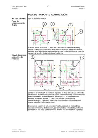 Curso : Excavadora 365C 113 Material del Estudiante
DCSE0041 Modulo 4
Ferreyros S.A.A. Desarrollo Técnico
Jorge Gorritti Agosto 05 Manual del Estudiante 365C - Modulo 4
HOJA DE TRABAJO 4.2 (CONTINUACIÓN)
INSTRUCCIONES: Siga el recorrido del flujo
Freno de
estacionamiento
de giro
El aceite desde el múltiple 27 llega a 6 y a la válvula solenoide 4 (swing
parking brake), cuando la palanca de control de giro es operada una señal
eléctrica llega al ECM que energiza la solenoide 4, el aceite fluye al freno de
parqueo de giro 3 y 5, el aceite libera los frenos
Válvula de cambio
automático de
velocidad
Dentro de la válvula 27, el aceite en el pasaje 34 llega a la válvula solenoide
de velocidad de traslación (33 travel speed solenoide valve), cuando el control
en la consola esta en Alta velocidad HIGH SPEED, la válvula se abre
llegando el aceite a la línea 17 y allí a las válvulas de cambio de
desplazamiento (1) del motor derecho y motor izquierdo (2 displacement
change valve for the left travel motor)
El sensor de presión de la bomba controla la velocidad de traslación de
acuerdo con la carga de traslación, por ejemplo baja velocidad durante una
condición de alta caga y alta velocidad durante una condición de baja carga
 