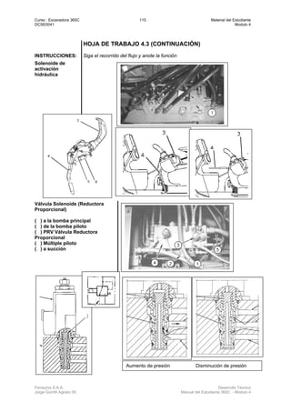Curso : Excavadora 365C 115 Material del Estudiante
DCSE0041 Modulo 4
Ferreyros S.A.A. Desarrollo Técnico
Jorge Gorritti Agosto 05 Manual del Estudiante 365C - Modulo 4
HOJA DE TRABAJO 4.3 (CONTINUACIÓN)
INSTRUCCIONES: Siga el recorrido del flujo y anote la función
Solenoide de
activación
hidráulica
Válvula Solenoide (Reductora
Proporcional)
( ) a la bomba principal
( ) de la bomba piloto
( ) PRV Válvula Reductora
Proporcional
( ) Múltiple piloto
( ) a succión
Aumento de presión Disminución de presión
 