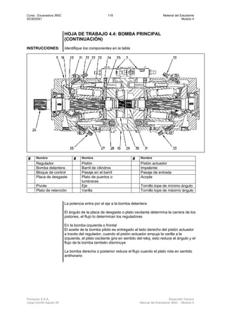 Curso : Excavadora 365C 118 Material del Estudiante
DCSE0041 Modulo 4
Ferreyros S.A.A. Desarrollo Técnico
Jorge Gorritti Agosto 05 Manual del Estudiante 365C - Modulo 4
HOJA DE TRABAJO 4.4: BOMBA PRINCIPAL
(CONTINUACIÓN)
INSTRUCCIONES: Identifique los componentes en la tabla
# Nombre # Nombre # Nombre
Regulador Pistón Pistón actuador
Bomba delantera Barril de cilindros Impelente
Bloque de control Pasaje en el barril Pasaje de entrada
Placa de desgaste Plato de puertos o
lumbreras
Acople
Pivote Eje Tornillo tope de mínimo ángulo
Plato de retención Varilla Tornillo tope de máximo ángulo
La potencia entra por el eje a la bomba delantera
El ángulo de la placa de desgaste o plato oscilante determina la carrera de los
pistones, el flujo lo determinan los reguladores
En la bomba izquierda o frontal
El aceite de la bomba piloto es entregado al lado derecho del pistón actuador
a través del regulador, cuando el pistón actuador empuja la varilla a la
izquierda, el plato oscilante gira en sentido del reloj, esto reduce el ángulo y el
flujo de la bomba también disminuye
La bomba derecha o posterior reduce el flujo cuando el plato rota en sentido
antihorario
 