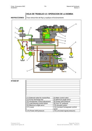 Curso : Excavadora 365C 119 Material del Estudiante
DCSE0041 Modulo 4
Ferreyros S.A.A. Desarrollo Técnico
Jorge Gorritti Agosto 05 Manual del Estudiante 365C - Modulo 4
HOJA DE TRABAJO 4.5: OPERACION DE LA BOMBA
INSTRUCCIONES: Trace elrecorrido del flujo y explique el funcionamiento
STAND BY
(1) Solenoid valve for neutral flow (2) Main control valve
(3) Pump discharge line (4) Minimum angle servo
(5) Horsepower control adjustment (6) Power shift pressure
(7) Load sensing control spool (8) Port "G" pressure
(9) Maximum angle servo (10) Actuator piston
(11) Lever (12) Constant horsepower control
spool
(13) Power shift pressure (14) Line (load signal pressure)
 