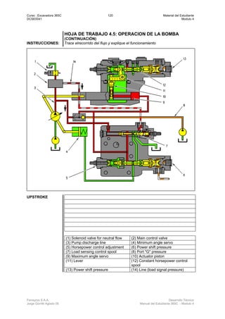 Curso : Excavadora 365C 120 Material del Estudiante
DCSE0041 Modulo 4
Ferreyros S.A.A. Desarrollo Técnico
Jorge Gorritti Agosto 05 Manual del Estudiante 365C - Modulo 4
HOJA DE TRABAJO 4.5: OPERACION DE LA BOMBA
(CONTINUACIÓN)
INSTRUCCIONES: Trace elrecorrido del flujo y explique el funcionamiento
UPSTROKE
(1) Solenoid valve for neutral flow (2) Main control valve
(3) Pump discharge line (4) Minimum angle servo
(5) Horsepower control adjustment (6) Power shift pressure
(7) Load sensing control spool (8) Port "G" pressure
(9) Maximum angle servo (10) Actuator piston
(11) Lever (12) Constant horsepower control
spool
(13) Power shift pressure (14) Line (load signal pressure)
 