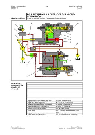 Curso : Excavadora 365C 121 Material del Estudiante
DCSE0041 Modulo 4
Ferreyros S.A.A. Desarrollo Técnico
Jorge Gorritti Agosto 05 Manual del Estudiante 365C - Modulo 4
HOJA DE TRABAJO 4.5: OPERACION DE LA BOMBA
(CONTINUACIÓN)
INSTRUCCIONES: Trace elrecorrido del flujo y explique el funcionamiento
DESTROKE
(incremento de
presión del
sistema)
(1) Solenoid valve for neutral flow (2) Main control valve
(3) Pump discharge line (4) Minimum angle servo
(5) Horsepower control adjustment (6) Power shift pressure
(7) Load sensing control spool (8) Port "G" pressure
(9) Maximum angle servo (10) Actuator piston
(11) Lever (12) Constant horsepower control
spool
(13) Power shift pressure (14) Line (load signal pressure)
 