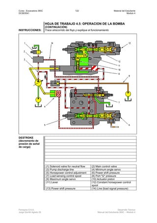 Curso : Excavadora 365C 122 Material del Estudiante
DCSE0041 Modulo 4
Ferreyros S.A.A. Desarrollo Técnico
Jorge Gorritti Agosto 05 Manual del Estudiante 365C - Modulo 4
HOJA DE TRABAJO 4.5: OPERACION DE LA BOMBA
(CONTINUACIÓN)
INSTRUCCIONES: Trace elrecorrido del flujo y explique el funcionamiento
DESTROKE
(decremento de
presión de señal
de carga)
(1) Solenoid valve for neutral flow (2) Main control valve
(3) Pump discharge line (4) Minimum angle servo
(5) Horsepower control adjustment (6) Power shift pressure
(7) Load sensing control spool (8) Port "G" pressure
(9) Maximum angle servo (10) Actuator piston
(11) Lever (12) Constant horsepower control
spool
(13) Power shift pressure (14) Line (load signal pressure)
 