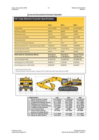 Curso : Excavadora 365C 12 Material del Estudiante
DCSE0041 Modulo 1
Ferreyros S.A.A. Desarrollo Técnico
Jorge Gorritti Agosto 05 Manual del Estudiante 365C - Modulo 1
Línea de Excavadoras Grandes Caterpillar
DIMENSIONES 345C 365C 385C
Pluma de Alcance / Brazo 12’10”(R3.9m) 11’10”(R3.6m) 14’5”(R4.4m)
1 Altura embarque (ft/mm) 11’11”/3630 14’5”/4390 17’3”/5250
2 Longitud de embarque (ft/mm) 39’1”/11920 43’9”/13310 48’1”/14660
3 Radio giro de cola (ft/mm) 12’4”/3770 13’3”/4020 15’1”/4590
4 Longitud entre centros (ft/mm) 14’4”/4360 15’5”/4705 16?10”/5120
5 Longitud carrilería (ft/mm) 17’7”/5360 19’3”/5860 20’10”/6360
6 Luz a suelo (in/mm) 20/510 33/840 35.5/850
7 Ancho medio cadenas
posicion de trabajo (ft/mm)
9’0”/2740 10’8”/3250 9’8”/2940
8 Ancho de cadenas (ft/mm) 11’11”/3640 12’0”/3650 12’7”/3840
9 Altura de cabina (ft/mm) 10’6”/3210 11’7”/3535 11’11”/3620
 