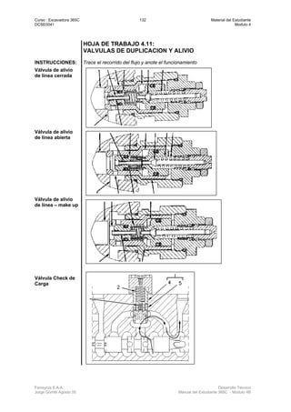 Curso : Excavadora 365C 132 Material del Estudiante
DCSE0041 Modulo 4
Ferreyros S.A.A. Desarrollo Técnico
Jorge Gorritti Agosto 05 Manual del Estudiante 365C - Modulo 4B
HOJA DE TRABAJO 4.11:
VALVULAS DE DUPLICACION Y ALIVIO
INSTRUCCIONES: Trace el recorrido del flujo y anote el funcionamiento
Válvula de alivio
de línea cerrada
Válvula de alivio
de línea abierta
Válvula de alivio
de línea – make up
Válvula Check de
Carga
 