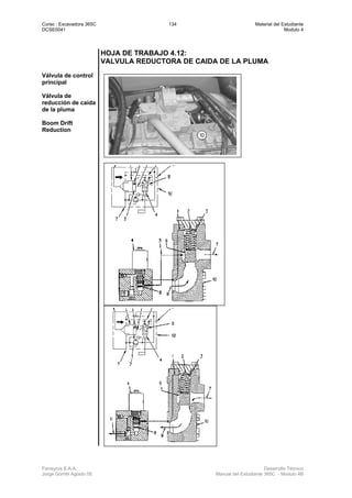 Curso : Excavadora 365C 134 Material del Estudiante
DCSE0041 Modulo 4
Ferreyros S.A.A. Desarrollo Técnico
Jorge Gorritti Agosto 05 Manual del Estudiante 365C - Modulo 4B
HOJA DE TRABAJO 4.12:
VALVULA REDUCTORA DE CAIDA DE LA PLUMA
Válvula de control
principal
Válvula de
reducción de caída
de la pluma
Boom Drift
Reduction
 