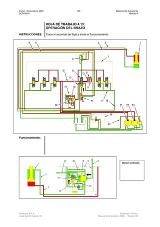 Curso : Excavadora 365C 135 Material del Estudiante
DCSE0041 Modulo 4
Ferreyros S.A.A. Desarrollo Técnico
Jorge Gorritti Agosto 05 Manual del Estudiante 365C - Modulo 4B
HOJA DE TRABAJO 4.13:
OPERACIÓN DEL BRAZO
INSTRUCCIONES: Trace el recorrido del flujo y anote el funcionamiento
Funcionamiento:
Meter el Brazo
 