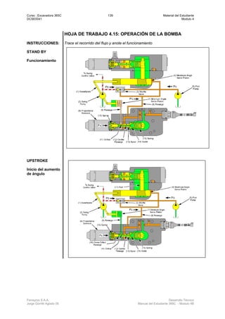 Curso : Excavadora 365C 139 Material del Estudiante
DCSE0041 Modulo 4
Ferreyros S.A.A. Desarrollo Técnico
Jorge Gorritti Agosto 05 Manual del Estudiante 365C - Modulo 4B
HOJA DE TRABAJO 4.15: OPERACIÓN DE LA BOMBA
INSTRUCCIONES: Trace el recorrido del flujo y anote el funcionamiento
STAND BY
Funcionamiento
UPSTROKE
Inicio del aumento
de ángulo
 