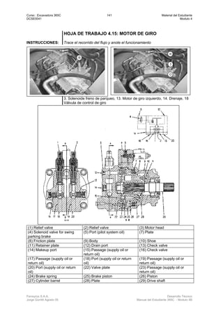 Curso : Excavadora 365C 141 Material del Estudiante
DCSE0041 Modulo 4
Ferreyros S.A.A. Desarrollo Técnico
Jorge Gorritti Agosto 05 Manual del Estudiante 365C - Modulo 4B
HOJA DE TRABAJO 4.15: MOTOR DE GIRO
INSTRUCCIONES: Trace el recorrido del flujo y anote el funcionamiento
3. Solenoide freno de parqueo, 13. Motor de giro izquierdo, 14. Drenaje, 18
Válvula de control de giro
(1) Relief valve (2) Relief valve (3) Motor head
(4) Solenoid valve for swing
parking brake
(5) Port (pilot system oil) (7) Plate
(8) Friction plate (9) Body (10) Shoe
(11) Retainer plate (12) Drain port (13) Check valve
(14) Makeup port (15) Passage (supply oil or
return oil)
(16) Check valve
(17) Passage (supply oil or
return oil)
(18) Port (supply oil or return
oil)
(19) Passage (supply oil or
return oil)
(20) Port (supply oil or return
oil)
(22) Valve plate (23) Passage (supply oil or
return oil)
(24) Brake spring (25) Brake piston (26) Piston
(27) Cylinder barrel (28) Plate (29) Drive shaft
 