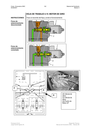 Curso : Excavadora 365C 142 Material del Estudiante
DCSE0041 Modulo 4
Ferreyros S.A.A. Desarrollo Técnico
Jorge Gorritti Agosto 05 Manual del Estudiante 365C - Modulo 4B
HOJA DE TRABAJO 4.15: MOTOR DE GIRO
INSTRUCCIONES: Trace el recorrido del flujo y anote el funcionamiento
Freno de
estacionamiento
desconectado
Freno de
estacionamiento
conectado
(8) Válvula de
alivio
(2) Válvula de
alivio
(9) Puerto de
Make UP
9
8
2
 