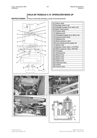Curso : Excavadora 365C 143 Material del Estudiante
DCSE0041 Modulo 4
Ferreyros S.A.A. Desarrollo Técnico
Jorge Gorritti Agosto 05 Manual del Estudiante 365C - Modulo 4B
HOJA DE TRABAJO 4.15: OPERACIÓN MAKE UP
INSTRUCCIONES: Trace el recorrido del flujo y anote el funcionamiento
(2) Check valve
(3) Passage (return oil)
(4) Passage (supply oil or return oil)
(8) Motor rotary group
(10) Check valve
(11) Makeup port
(12) Passage (supply oil or return oil)
(14) Swing control valve
(15) Makeup line
(16) Back pressure valve
(18) Line (swing pump supply oil)
(17) Return line
(19) Bypass check valve (116 PSI)
(20) Back pressure valve (58 PSI)
(22) Passage
(21) Swing pump
(24) Return line
(25) Return line
(26) Return line
(27) Return line
(28) Hydraulic tank
(29) Orifice
(30) Check valve
 