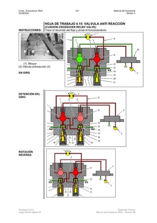 Curso : Excavadora 365C 144 Material del Estudiante
DCSE0041 Modulo 4
Ferreyros S.A.A. Desarrollo Técnico
Jorge Gorritti Agosto 05 Manual del Estudiante 365C - Modulo 4B
HOJA DE TRABAJO 4.15: VALVULA ANTI REACCIÓN
(CUSHION CROSSOVER RELIEF VALVE)
INSTRUCCIONES: Trace el recorrido del flujo y anote el funcionamiento
(1) Bloque
(2) Válvula antireacción (3)
EN GIRO
DETENCIÓN DEL
GIRO
ROTACIÓN
REVERSA
 