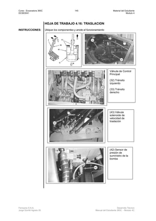 Curso : Excavadora 365C 145 Material del Estudiante
DCSE0041 Modulo 4
Ferreyros S.A.A. Desarrollo Técnico
Jorge Gorritti Agosto 05 Manual del Estudiante 365C - Modulo 4C
HOJA DE TRABAJO 4.16: TRASLACION
INSTRUCCIONES: Ubique los componentes y anote el funcionamiento
Válvula de Control
Principal
(32) Tránsito
izquierdo
(33) Tránsito
derecho
(43) Válvula
solenoide de
velocidad de
traslación
(42) Sensor de
presión de
suministro de la
bomba
 