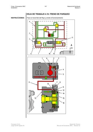 Curso : Excavadora 365C 147 Material del Estudiante
DCSE0041 Modulo 4
Ferreyros S.A.A. Desarrollo Técnico
Jorge Gorritti Agosto 05 Manual del Estudiante 365C - Modulo 4C
HOJA DE TRABAJO 4.16: FRENO DE PARQUEO
INSTRUCCIONES: Trace el recorrido del flujo y anote el funcionamiento
 