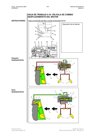 Curso : Excavadora 365C 148 Material del Estudiante
DCSE0041 Modulo 4
Ferreyros S.A.A. Desarrollo Técnico
Jorge Gorritti Agosto 05 Manual del Estudiante 365C - Modulo 4C
HOJA DE TRABAJO 4.16: VÁLVULA DE CAMBIO
DESPLAZAMIENTO DEL MOTOR
INSTRUCCIONES: Trace el recorrido del flujo y anote el funcionamiento
Pequeño
desplazamiento
Gran
desplazamiento
Operación de la válvula
 