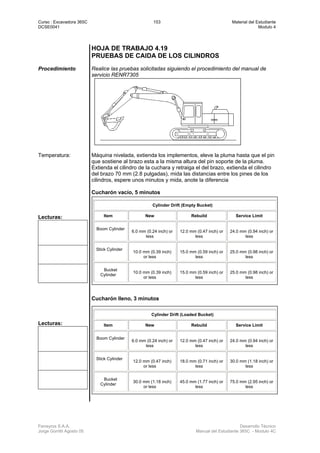 Curso : Excavadora 365C 153 Material del Estudiante
DCSE0041 Modulo 4
Ferreyros S.A.A. Desarrollo Técnico
Jorge Gorritti Agosto 05 Manual del Estudiante 365C - Modulo 4C
HOJA DE TRABAJO 4.19
PRUEBAS DE CAIDA DE LOS CILINDROS
Procedimiento Realice las pruebas solicitadas siguiendo el procedimiento del manual de
servicio RENR7305
Temperatura: Máquina nivelada, extienda los implementos, eleve la pluma hasta que el pin
que sostiene al brazo esta a la misma altura del pin soporte de la pluma.
Extienda el cilindro de la cuchara y retraiga el del brazo, extienda el cilindro
del brazo 70 mm (2.8 pulgadas), mida las distancias entre los pines de los
cilindros, espere unos minutos y mida, anote la diferencia
Cucharón vacío, 5 minutos
Lecturas:
Cucharón lleno, 3 minutos
Lecturas:
Cylinder Drift (Empty Bucket)
Item New Rebuild Service Limit
Boom Cylinder
6.0 mm (0.24 inch) or
less
12.0 mm (0.47 inch) or
less
24.0 mm (0.94 inch) or
less
Stick Cylinder
10.0 mm (0.39 inch)
or less
15.0 mm (0.59 inch) or
less
25.0 mm (0.98 inch) or
less
Bucket
Cylinder
10.0 mm (0.39 inch)
or less
15.0 mm (0.59 inch) or
less
25.0 mm (0.98 inch) or
less
Cylinder Drift (Loaded Bucket)
Item New Rebuild Service Limit
Boom Cylinder
6.0 mm (0.24 inch) or
less
12.0 mm (0.47 inch) or
less
24.0 mm (0.94 inch) or
less
Stick Cylinder
12.0 mm (0.47 inch)
or less
18.0 mm (0.71 inch) or
less
30.0 mm (1.18 inch) or
less
Bucket
Cylinder
30.0 mm (1.18 inch)
or less
45.0 mm (1.77 inch) or
less
75.0 mm (2.95 inch) or
less
 