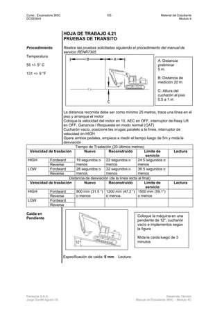 Curso : Excavadora 365C 155 Material del Estudiante
DCSE0041 Modulo 4
Ferreyros S.A.A. Desarrollo Técnico
Jorge Gorritti Agosto 05 Manual del Estudiante 365C - Modulo 4C
HOJA DE TRABAJO 4.21
PRUEBAS DE TRANSITO
Procedimiento Realice las pruebas solicitadas siguiendo el procedimiento del manual de
servicio RENR7305
Temperatura
55 +/- 5° C
131 +/- 9 °F
La distancia recorrida debe ser como mínimo 25 metros, trace una línea en el
piso y arranque el motor
Coloque la velocidad del motor en 10, AEC en OFF, interruptor de Heay Lift
en OFF, Ganancia / Respuesta en modo normal (CAT)
Cucharón vacío, posicione las orugas paralelo a la línea, interruptor de
velocidad en HIGH
Opere ambos pedales, empiece a medir el tiempo luego de 5m y mida la
desviación
Tiempo de Traslación (20 últimos metros)
Velocidad de traslación Nuevo Reconstruido Límite de
servicio
Lectura
FordwardHIGH
Reverse
19 segundos o
menos
22 segundos o
menos
24.5 segundos o
menos
FordwardLOW
Reverse
28 segundos o
menos
32 segundos o
menos
36.5 segundos o
menos
Distancia de desviación (de la línea recta al final)
Velocidad de traslación Nuevo Reconstruido Límite de
servicio
Lectura
FordwardHIGH
Reverse
800 mm (31.5 “)
o menos
1200 mm (47.2 “)
o menos
1500 mm (59.1”)
o menos
FordwardLOW
Reverse
Caída en
Pendiente
Especificación de caida: 0 mm Lectura:
A: Distancia
preliminar
5 m.
B: Distancia de
medición 20 m.
C: Altura del
cucharón al piso
0.5 a 1 m
Coloque la máquina en una
pendiente de 12°, cucharón
vacío e implementos según
la figura
Mida la caída luego de 3
minutos
 