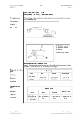 Curso : Excavadora 365C 156 Material del Estudiante
DCSE0041 Modulo 4
Ferreyros S.A.A. Desarrollo Técnico
Jorge Gorritti Agosto 05 Manual del Estudiante 365C - Modulo 4C
HOJA DE TRABAJO 4.21
PRUEBAS DE GIRO Y SOBRE GIRO
Procedimiento Realice las pruebas solicitadas siguiendo el procedimiento del manual de
servicio RENR7305
Temperatura
55 +/- 5° C
131 +/- 9 °F
Máquina nivelada, Cucharón vacío
Mueva el joystick completamente en una dirección y detengase en neutro a
los 180°, Mida la distancia de las marcas y el tiempo
Distancia de sobre
giro
Lectura:
Derecha
Izquierda
Tiempo de giro
180°
Lectura:
Derecha:
Izquierda:
A: Bastidor superior
B: Bastidor inferior
C: Marca
Coloque una marca
Overswing
Item New Rebuild Service Limit
Right Swing
Left Swing
1000 mm (39
inches) or less
1150 mm (45
inches) or less
1300 mm (51
inches) or less
Swing Time
Item New Rebuild
Service Limit
Right Swing
Left Swing
6.4 seconds or
less
7.4 seconds or
less
8.3 seconds or
less
 
