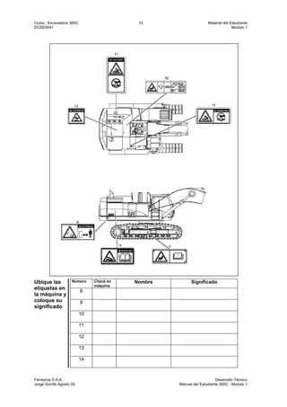 Curso : Excavadora 365C 15 Material del Estudiante
DCSE0041 Modulo 1
Ferreyros S.A.A. Desarrollo Técnico
Jorge Gorritti Agosto 05 Manual del Estudiante 365C - Modulo 1
Ubique las
etiquetas en
la máquina y
coloque su
significado
Número Check en
máquina
Nombre Significado
8
9
10
11
12
13
14
 