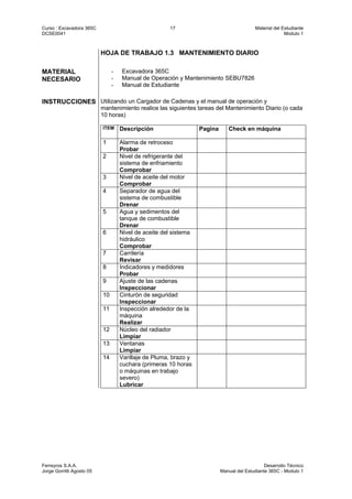 Curso : Excavadora 365C 17 Material del Estudiante
DCSE0041 Modulo 1
Ferreyros S.A.A. Desarrollo Técnico
Jorge Gorritti Agosto 05 Manual del Estudiante 365C - Modulo 1
HOJA DE TRABAJO 1.3 MANTENIMIENTO DIARIO
MATERIAL
NECESARIO
- Excavadora 365C
- Manual de Operación y Mantenimiento SEBU7826
- Manual de Estudiante
INSTRUCCIONES Utilizando un Cargador de Cadenas y el manual de operación y
mantenimiento realice las siguientes tareas del Mantenimiento Diario (o cada
10 horas)
ITEM Descripción Pagina Check en máquina
1 Alarma de retroceso
Probar
2 Nivel de refrigerante del
sistema de enfriamiento
Comprobar
3 Nivel de aceite del motor
Comprobar
4 Separador de agua del
sistema de combustible
Drenar
5 Agua y sedimentos del
tanque de combustible
Drenar
6 Nivel de aceite del sistema
hidráulico
Comprobar
7 Carrilería
Revisar
8 Indicadores y medidores
Probar
9 Ajuste de las cadenas
Inspeccionar
10 Cinturón de seguridad
Inspeccionar
11 Inspección alrededor de la
máquina
Realizar
12 Núcleo del radiador
Limpiar
13 Ventanas
Limpiar
14 Varillaje de Pluma, brazo y
cuchara (primeras 10 horas
o máquinas en trabajo
severo)
Lubricar
 