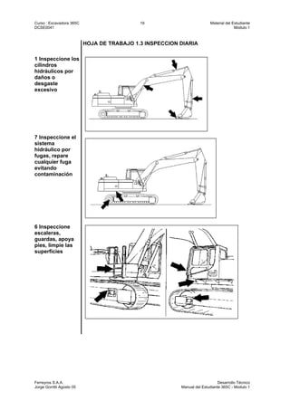 Curso : Excavadora 365C 19 Material del Estudiante
DCSE0041 Modulo 1
Ferreyros S.A.A. Desarrollo Técnico
Jorge Gorritti Agosto 05 Manual del Estudiante 365C - Modulo 1
HOJA DE TRABAJO 1.3 INSPECCION DIARIA
1 Inspeccione los
cilindros
hidráulicos por
daños o
desgaste
excesivo
7 Inspeccione el
sistema
hidráulico por
fugas, repare
cualquier fuga
evitando
contaminación
6 Inspeccione
escaleras,
guardas, apoya
pies, limpie las
superficies
 