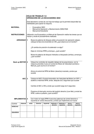 Curso : Excavadora 365C 24 Material del Estudiante
DCSE0041 Modulo 1
Ferreyros S.A.A. Desarrollo Técnico
Jorge Gorritti Agosto 05 Manual del Estudiante 365C - Modulo 1
HOJA DE TRABAJO 1.6
OPERACIÓN DE LA EXCAVADORA 365C
Este laboratorio consta de una hoja de trabajo que le permitirá desarrollar las
habilidades para operar la maquina.
MATERIAL - Excavadora 365C
- Manual de Operación y Mantenimiento SEBU7826
- Manual de Estudiante
INSTRUCCIONES Utilizando una Excavadora y el Manual de Operación realice las tareas que se
indican y anote el procedimiento realizado
ARRANQUE 1 Mueva la palanca de bloqueo piloto a la posición de operación (abajo),
coloque la llave de encendido en ON ¿qué observa en el monitor?
¿Si cambia de posición el acelerador ve algo?
Deje en mínimas RPM y arranque, ¿qué sucede?
Mueva la palanca de bloqueo hidráulico a bloqueado (arriba) y arranque,
¿qué sucede?
Back up MOTOR 2 Ubique los controles de respaldo debajo de los posa-brazos, con la
máquina prendida mueva el control de Modo de Velocidad (central) a
Manual ¿qué ocurre en el monitor?
Ahora el control de RPM de Motor (derecha) muévalo y anote que
sucede
AEC 3 Coloque el AEC (Control Automático de Velocidad del Motor) en OFF y
acelere a máximas RPM, anote, después de 2 segundos que sucede
Cambie el AEC a ON y anote que sucedió luego de 5 segundos
Presione el interruptor encima del joystick derecho (Low Idle) y anote las
RPM, vuelva a pulsarlo ¿qué sucedió?
IMPLEMENTOS 4 Con motor en bajas RPM mueva las palancas de control derecha e
izquierda en varias direcciones y anote que implemento se mueve
Control Adelante Atrás Derecha Izquierda Adelante y
derecha
Adelante e
izquierda
Atrás y
derecha
Atrás e
izquierda
DERECHO
IZQUIERDO
 