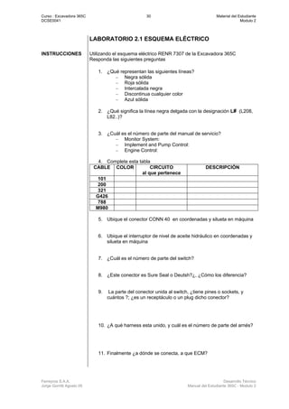 Curso : Excavadora 365C 30 Material del Estudiante
DCSE0041 Modulo 2
Ferreyros S.A.A. Desarrollo Técnico
Jorge Gorritti Agosto 05 Manual del Estudiante 365C - Modulo 2
LABORATORIO 2.1 ESQUEMA ELÉCTRICO
INSTRUCCIONES Utilizando el esquema eléctrico RENR 7307 de la Excavadora 365C
Responda las siguientes preguntas
1. ¿Qué representan las siguientes líneas?
– Negra sólida
– Roja sólida
– Intercalada negra
– Discontinua cualquier color
– Azul sólida
2. ¿Qué significa la línea negra delgada con la designación L# (L208,
L82..)?
3. ¿Cuál es el número de parte del manual de servicio?
– Monitor System:
– Implement and Pump Control:
– Engine Control:
4. Complete esta tabla
CABLE COLOR CIRCUITO
al que pertenece
DESCRIPCIÓN
101
200
321
G426
788
M980
5. Ubique el conector CONN 40 en coordenadas y silueta en máquina
6. Ubique el interruptor de nivel de aceite hidráulico en coordenadas y
silueta en máquina
7. ¿Cuál es el número de parte del switch?
8. ¿Este conector es Sure Seal o Deutsh?¿, ¿Cómo los diferencia?
9. La parte del conector unida al switch, ¿tiene pines o sockets, y
cuántos ?; ¿es un receptáculo o un plug dicho conector?
10. ¿A qué harness esta unido, y cuál es el número de parte del arnés?
11. Finalmente ¿a dónde se conecta, a que ECM?
 