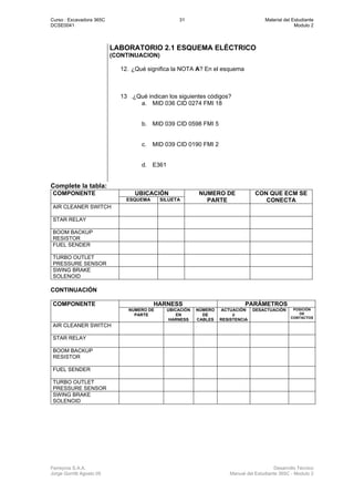 Curso : Excavadora 365C 31 Material del Estudiante
DCSE0041 Modulo 2
Ferreyros S.A.A. Desarrollo Técnico
Jorge Gorritti Agosto 05 Manual del Estudiante 365C - Modulo 2
LABORATORIO 2.1 ESQUEMA ELÉCTRICO
(CONTINUACION)
12. ¿Qué significa la NOTA A? En el esquema
13 .¿Qué indican los siguientes códigos?
a. MID 036 CID 0274 FMI 18
b. MID 039 CID 0598 FMI 5
c. MID 039 CID 0190 FMI 2
d. E361
Complete la tabla:
UBICACIÓNCOMPONENTE
ESQUEMA SILUETA
NUMERO DE
PARTE
CON QUE ECM SE
CONECTA
AIR CLEANER SWITCH
STAR RELAY
BOOM BACKUP
RESISTOR
FUEL SENDER
TURBO OUTLET
PRESSURE SENSOR
SWING BRAKE
SOLENOID
CONTINUACIÓN
HARNESS PARÁMETROSCOMPONENTE
NUMERO DE
PARTE
UBICACIÓN
EN
HARNESS
NÚMERO
DE
CABLES
ACTUACIÓN
ó
RESISTENCIA
DESACTUACIÓN POSICIÓN
DE
CONTACTOS
AIR CLEANER SWITCH
STAR RELAY
BOOM BACKUP
RESISTOR
FUEL SENDER
TURBO OUTLET
PRESSURE SENSOR
SWING BRAKE
SOLENOID
 