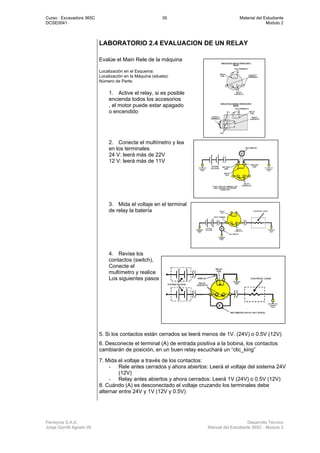 Curso : Excavadora 365C 35 Material del Estudiante
DCSE0041 Modulo 2
Ferreyros S.A.A. Desarrollo Técnico
Jorge Gorritti Agosto 05 Manual del Estudiante 365C - Modulo 2
LABORATORIO 2.4 EVALUACION DE UN RELAY
Evalúe el Main Rele de la máquina
Localización en el Esquema:
Localización en la Máquina (silueta):
Número de Parte:
1. Active el relay, si es posible
encienda todos los accesorios
, el motor puede estar apagado
o encendido
2. Conecte el multímetro y lea
en los terminales
24 V: leerá más de 22V
12 V: leerá más de 11V
3. Mida el voltaje en el terminal
de relay la batería
4. Revise los
contactos (switch),
Conecte el
multímetro y realice
Los siguientes pasos
5. Si los contactos están cerrados se leerá menos de 1V. (24V) o 0.5V (12V)
6. Desconecte el terminal (A) de entrada positiva a la bobina, los contactos
cambiarán de posición, en un buen relay escuchará un “clic_king”
7. Mida el voltaje a través de los contactos:
- Rele antes cerrados y ahora abiertos: Leerá el voltaje del sistema 24V
(12V)
- Relay antes abiertos y ahora cerrados: Leerá 1V (24V) o 0.5V (12V)
8. Cuándo (A) es desconectado el voltaje cruzando los terminales debe
alternar entre 24V y 1V (12V y 0.5V)
 