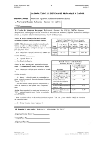 Curso : Excavadora 365C 36 Material del Estudiante
DCSE0041 Modulo 2
Ferreyros S.A.A. Desarrollo Técnico
Jorge Gorritti Agosto 05 Manual del Estudiante 365C - Modulo 2
LABORATORIO 2.5 SISTEMA DE ARRANQUE Y CARGA
INSTRUCCIONES Realice las siguientes pruebas del Sistema Eléctrico
 