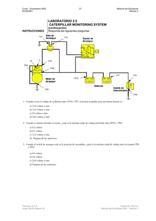 Curso : Excavadora 365C 37 Material del Estudiante
DCSE0041 Modulo 2
Ferreyros S.A.A. Desarrollo Técnico
Jorge Gorritti Agosto 05 Manual del Estudiante 365C - Modulo 2
LABORATORIO 2.5
CATERPILLAR MONITORING SYSTEM
(continuación)
INSTRUCCIONES Responda las siguientes preguntas
 