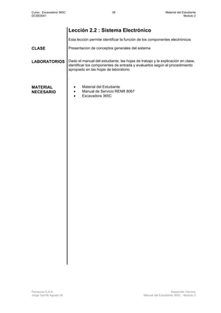 Curso : Excavadora 365C 38 Material del Estudiante
DCSE0041 Modulo 2
Ferreyros S.A.A. Desarrollo Técnico
Jorge Gorritti Agosto 05 Manual del Estudiante 365C - Modulo 2
Lección 2.2 : Sistema Electrónico
Esta lección permite identificar la función de los componentes electrónicos
CLASE Presentacion de conceptos generales del sistema
LABORATORIOS Dado el manual del estudiante, las hojas de trabajo y la explicación en clase,
identificar los componentes de entrada y evaluarlos según el procedimiento
apropiado en las hojas de laboratorio
.
MATERIAL
NECESARIO
• Material del Estudiante
• Manual de Servicio RENR 8067
• Excavadora 365C
 