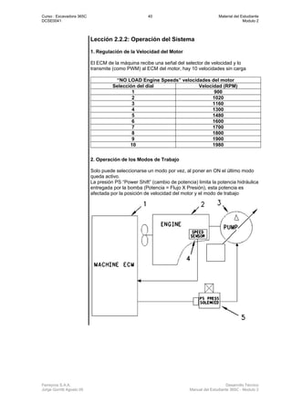 Curso : Excavadora 365C 40 Material del Estudiante
DCSE0041 Modulo 2
Ferreyros S.A.A. Desarrollo Técnico
Jorge Gorritti Agosto 05 Manual del Estudiante 365C - Modulo 2
Lección 2.2.2: Operación del Sistema
1. Regulación de la Velocidad del Motor
El ECM de la máquina recibe una señal del selector de velocidad y lo
transmite (como PWM) al ECM del motor, hay 10 velocidades sin carga
“NO LOAD Engine Speeds” velocidades del motor
Selección del dial Velocidad (RPM)
1 900
2 1020
3 1160
4 1300
5 1480
6 1600
7 1700
8 1800
9 1900
10 1980
2. Operación de los Modos de Trabajo
Solo puede seleccionarse un modo por vez, al poner en ON el último modo
queda activo.
La presión PS “Power Shift” (cambio de potencia) limita la potencia hidráulica
entregada por la bomba (Potencia = Flujo X Presión), esta potencia es
afectada por la posición de velocidad del motor y el modo de trabajo
 