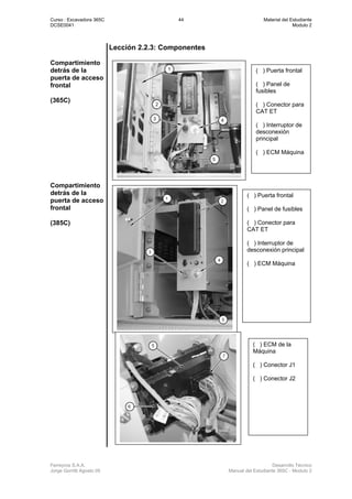Curso : Excavadora 365C 44 Material del Estudiante
DCSE0041 Modulo 2
Ferreyros S.A.A. Desarrollo Técnico
Jorge Gorritti Agosto 05 Manual del Estudiante 365C - Modulo 2
Lección 2.2.3: Componentes
Compartimiento
detrás de la
puerta de acceso
frontal
(365C)
Compartimiento
detrás de la
puerta de acceso
frontal
(385C)
( ) Puerta frontal
( ) Panel de
fusibles
( ) Conector para
CAT ET
( ) Interruptor de
desconexión
principal
( ) ECM Máquina
( ) Puerta frontal
( ) Panel de fusibles
( ) Conector para
CAT ET
( ) Interruptor de
desconexión principal
( ) ECM Máquina
( ) ECM de la
Máquina
( ) Conector J1
( ) Conector J2
 