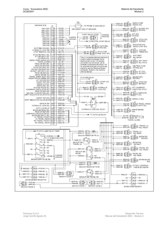 Curso : Excavadora 365C 46 Material del Estudiante
DCSE0041 Modulo 2
Ferreyros S.A.A. Desarrollo Técnico
Jorge Gorritti Agosto 05 Manual del Estudiante 365C - Modulo 2
 