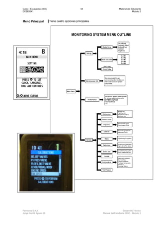 Curso : Excavadora 365C 54 Material del Estudiante
DCSE0041 Modulo 2
Ferreyros S.A.A. Desarrollo Técnico
Jorge Gorritti Agosto 05 Manual del Estudiante 365C - Modulo 2
Menú Principal Tiene cuatro opciones principales
 