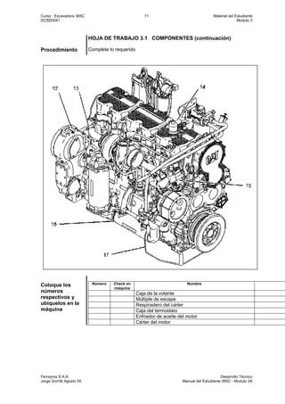 Curso : Excavadora 365C 71 Material del Estudiante
DCSE0041 Modulo 3
Ferreyros S.A.A. Desarrollo Técnico
Jorge Gorritti Agosto 05 Manual del Estudiante 365C - Modulo 3A
HOJA DE TRABAJO 3.1 COMPONENTES (continuación)
Procedimiento Complete lo requerido
Coloque los
números
respectivos y
ubíquelos en la
máquina
Número Check en
máquina
Nombre
Caja de la volante
Múltiple de escape
Respiradero del cárter
Caja del termostato
Enfriador de aceite del motor
Cárter del motor
 