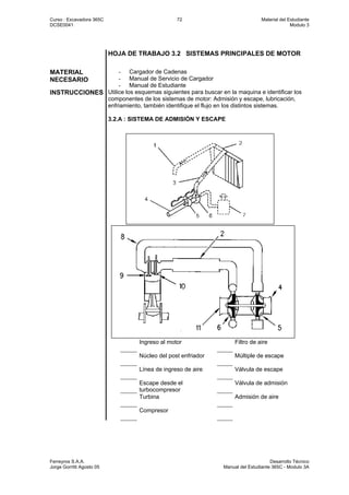 Curso : Excavadora 365C 72 Material del Estudiante
DCSE0041 Modulo 3
Ferreyros S.A.A. Desarrollo Técnico
Jorge Gorritti Agosto 05 Manual del Estudiante 365C - Modulo 3A
HOJA DE TRABAJO 3.2 SISTEMAS PRINCIPALES DE MOTOR
MATERIAL
NECESARIO
- Cargador de Cadenas
- Manual de Servicio de Cargador
- Manual de Estudiante
INSTRUCCIONES Utilice los esquemas siguientes para buscar en la maquina e identificar los
componentes de los sistemas de motor: Admisión y escape, lubricación,
enfriamiento, también identifique el flujo en los distintos sistemas.
3.2.A : SISTEMA DE ADMISIÓN Y ESCAPE
Ingreso al motor Filtro de aire
Núcleo del post enfriador Múltiple de escape
Línea de ingreso de aire Válvula de escape
Escape desde el
turbocompresor
Válvula de admisión
Turbina Admisión de aire
Compresor
 